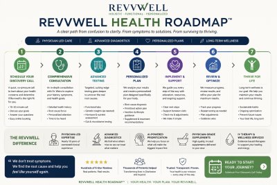 REVVWELL Health Roadmap in Charleston, SC REVVWELL Health Roadmap in Charleston, SC