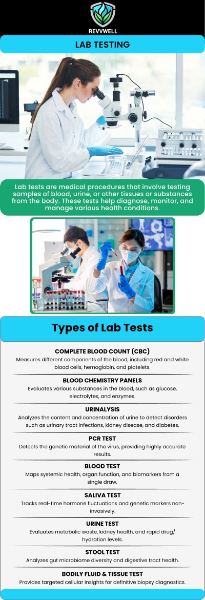 Lab testing is a vital tool for assessing your overall health and identifying potential issues before they become serious. At REVVWELL, our board-certified physicians use advanced diagnostics to provide comprehensive insights into your metabolic function, immune health, and more. By identifying the root causes of health concerns, we tailor personalized treatment plans to promote long-term wellness. Our team ensures that every lab test is designed to guide you toward better health and a balanced lifestyle. For more information, contact us or schedule an appointment online. We are conveniently located at 1755 Sam Rittenberg Blvd, Charleston, SC 29407. Lab testing is a vital tool for assessing your overall health and identifying potential issues before they become serious. At REVVWELL, our board-certified physicians use advanced diagnostics to provide comprehensive insights into your metabolic function, immune health, and more. By identifying the root causes of health concerns, we tailor personalized treatment plans to promote long-term wellness. Our team ensures that every lab test is designed to guide you toward better health and a balanced lifestyle. For more information, contact us or schedule an appointment online. We are conveniently located at 1755 Sam Rittenberg Blvd, Charleston, SC 29407.
